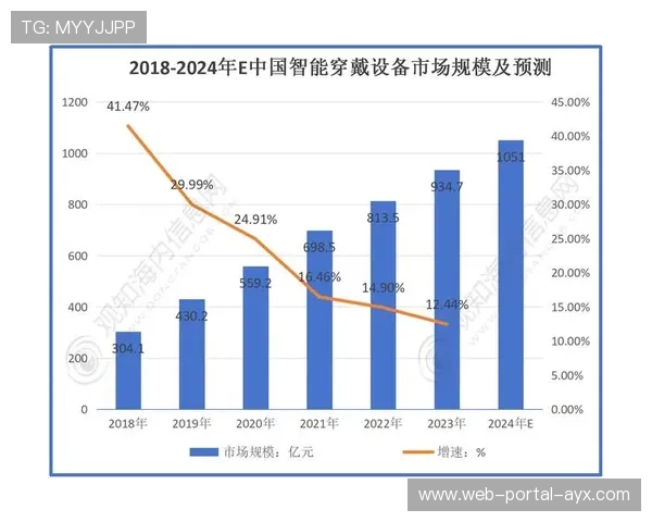 智能穿戴设备数据集成，丰富内容背景信息